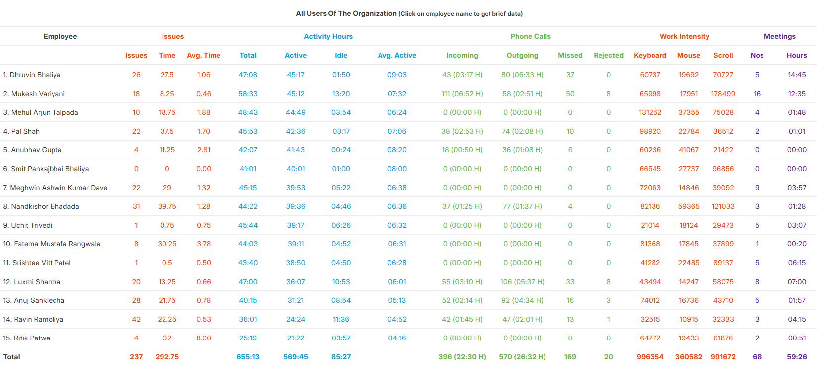 Productify Consolidated Analysis