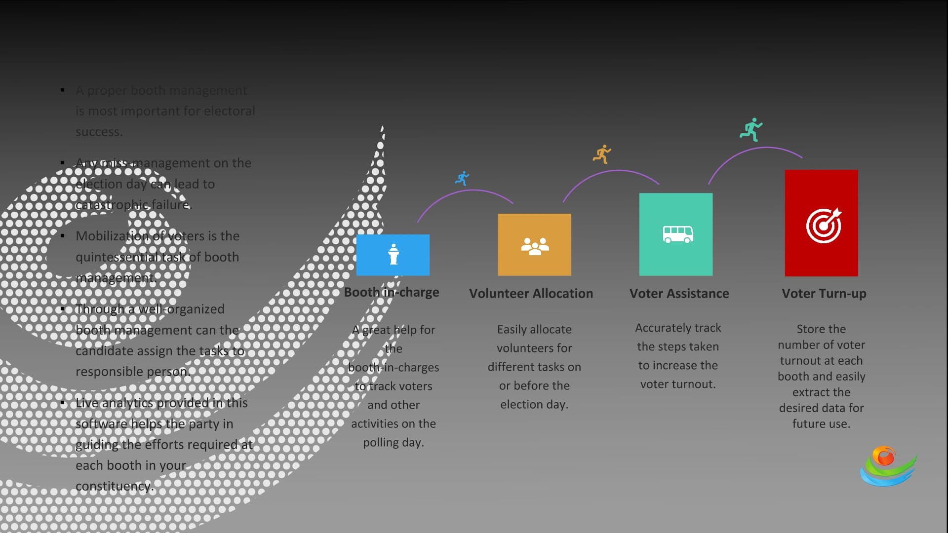 Booth Management in EMS