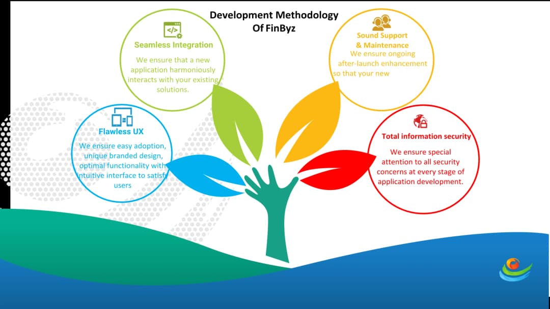Our Agile Development Methodology