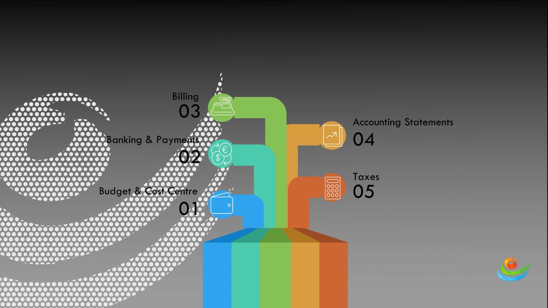 ERP Accounting Module