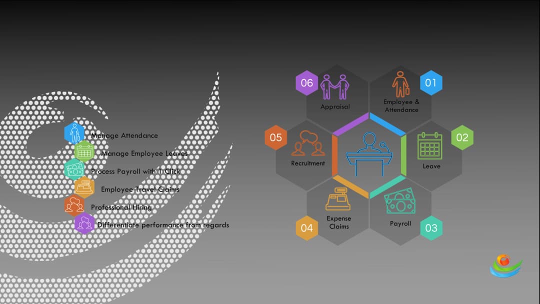 Human Resources Management