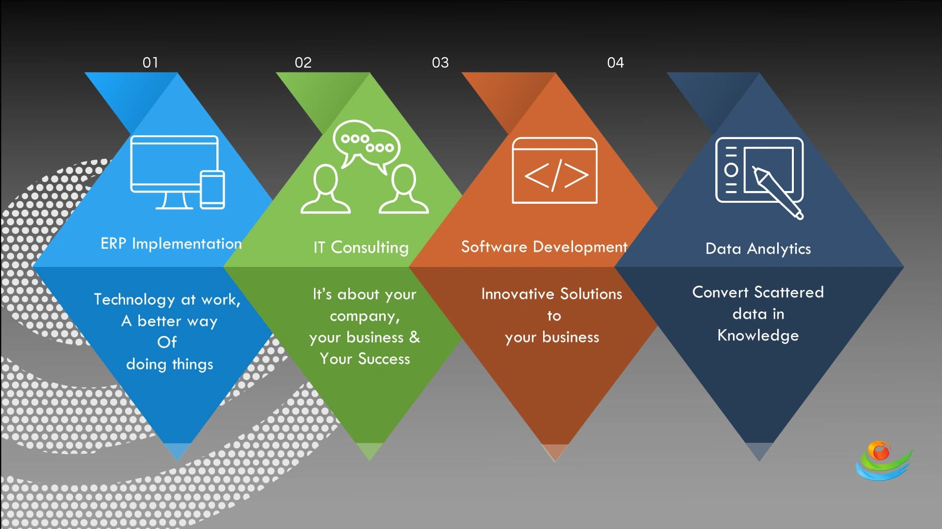 Services Of Finbyz Tech