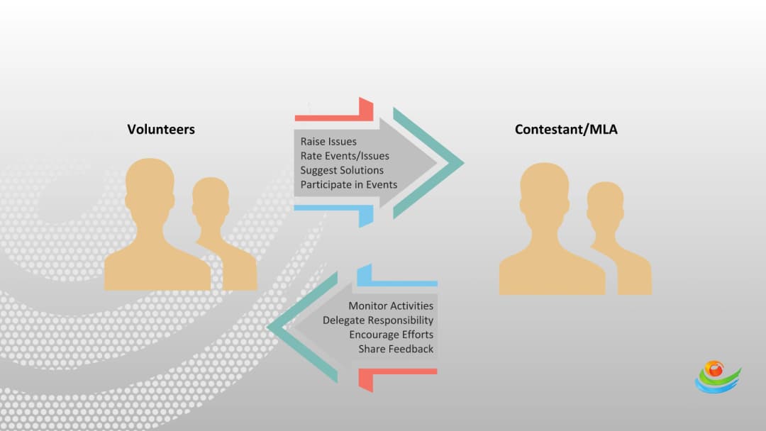 Two Way Communication in EMS