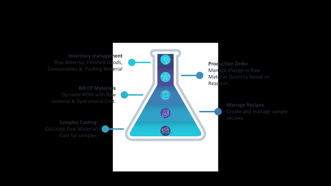 DyeChem Industry