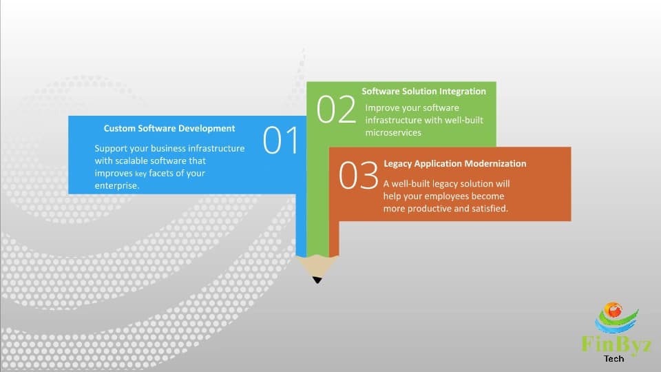 Software Development at FinByz