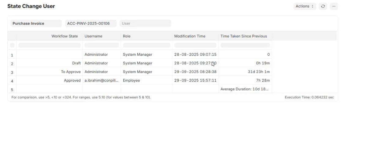 State Transition Time Report