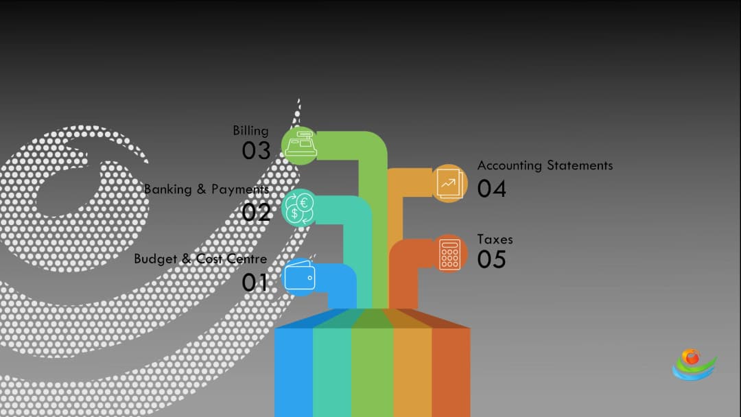 ERP Accounting Module