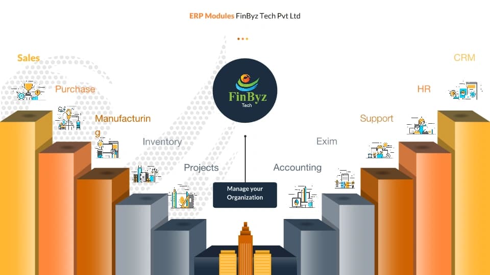 Understanding ERP System Modules