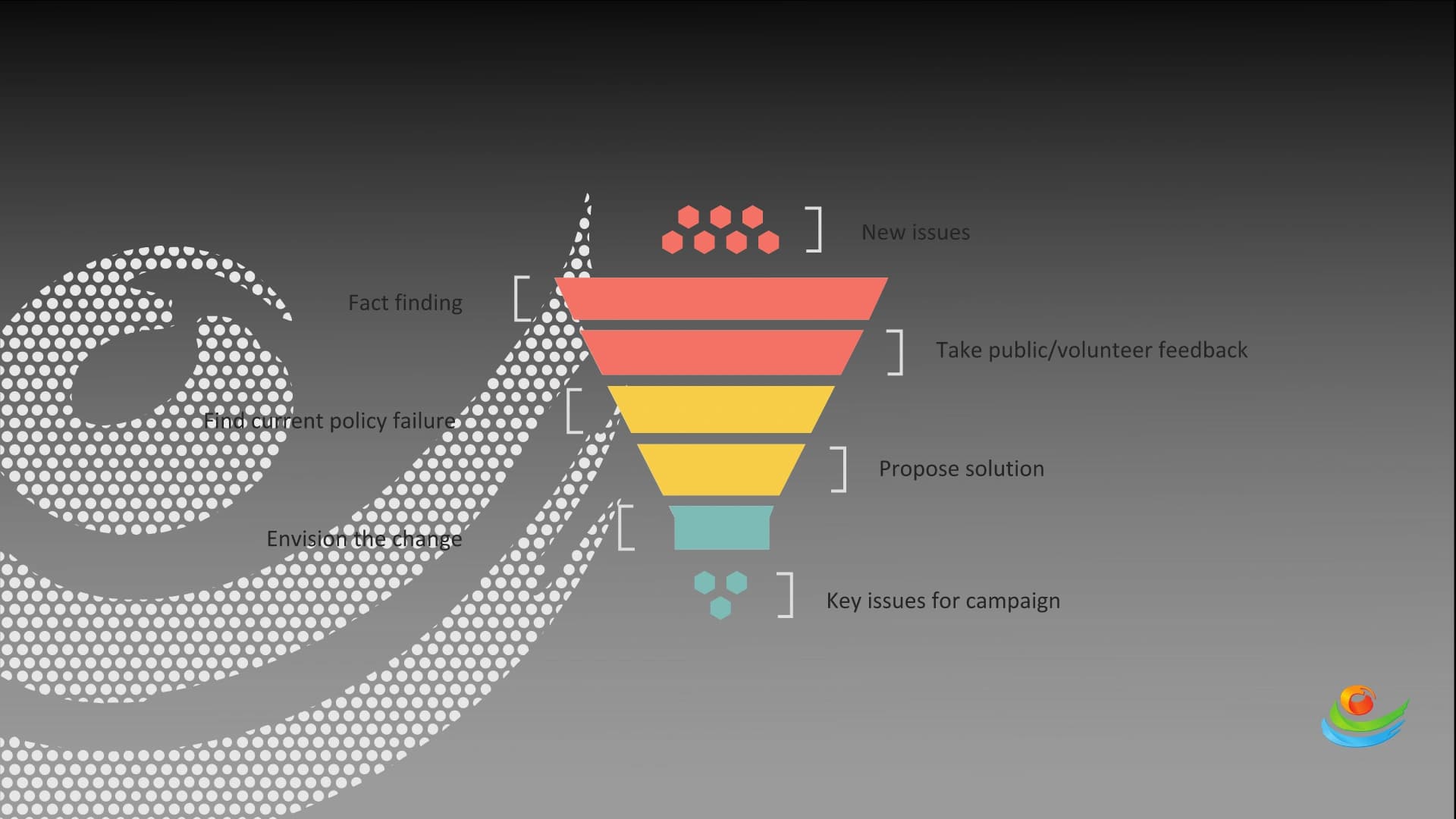 Issue Management in EMS