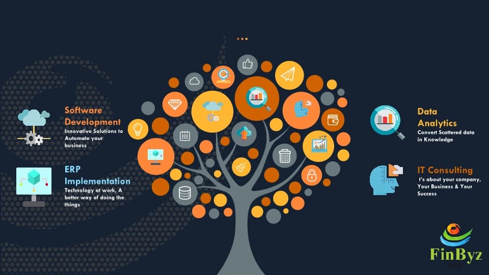 FinByz Tech Services