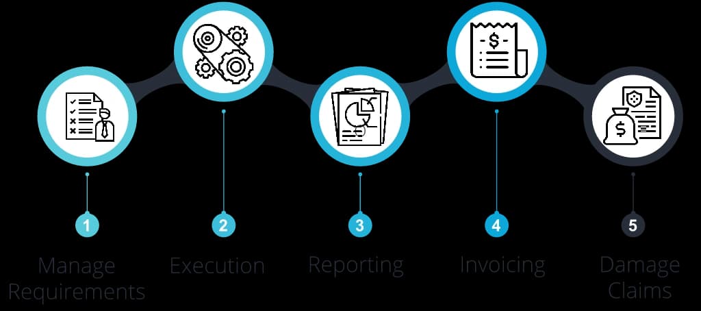 ERPNext for Logistics Industry