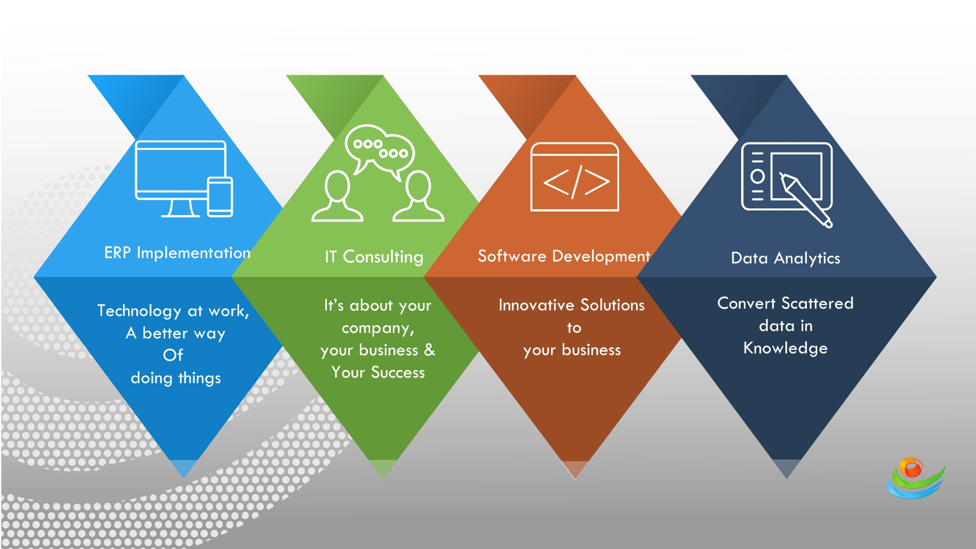 Services Of Finbyz Tech