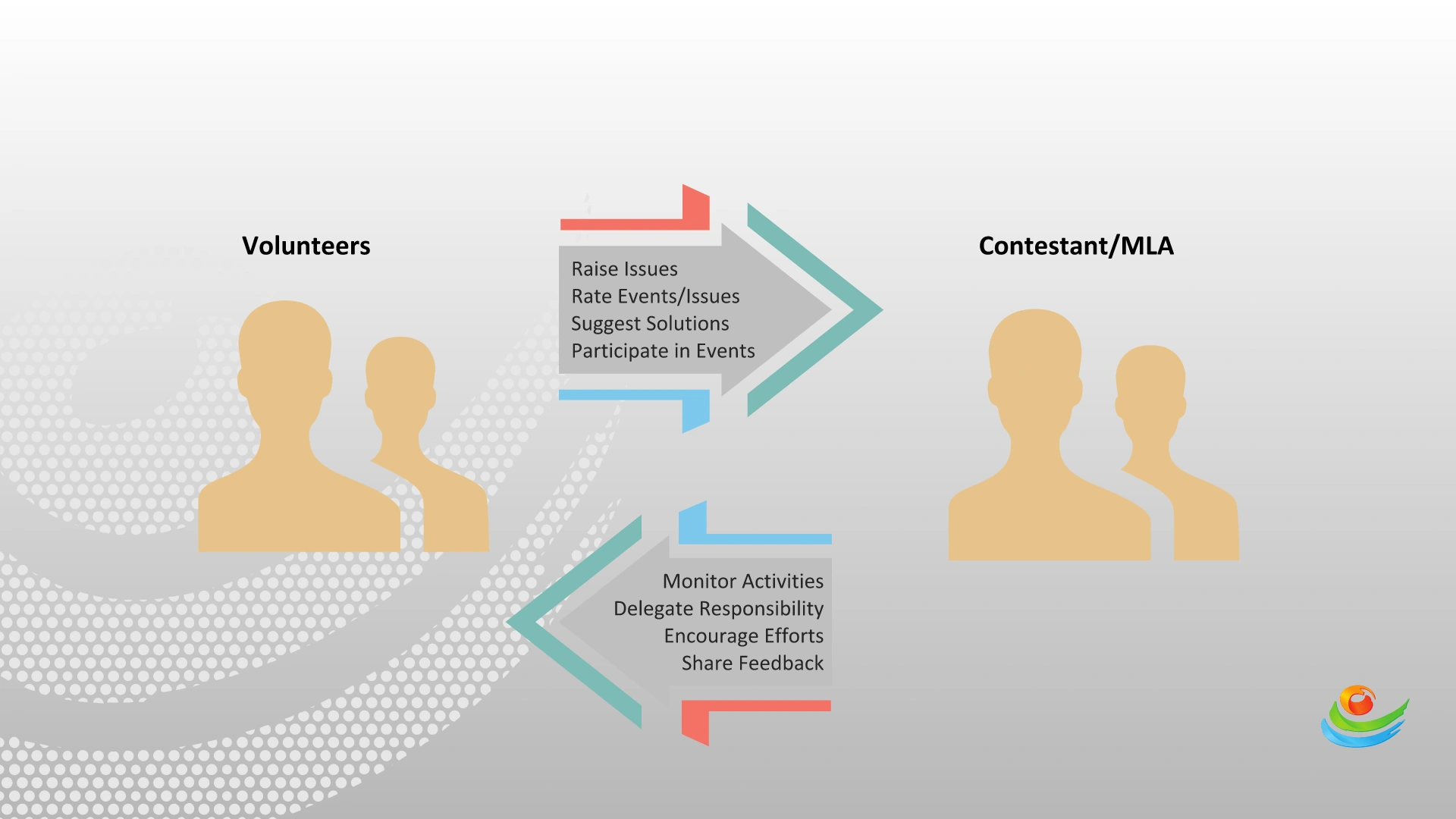 two-way-communication-in-ems