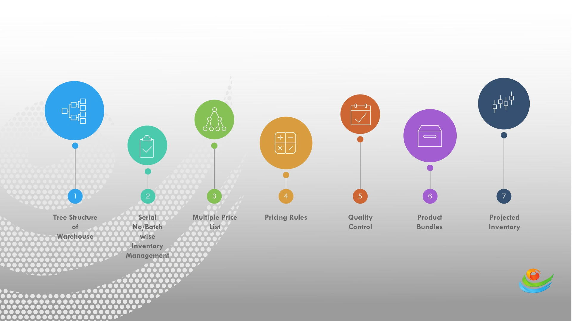 Inventory Management in ERP