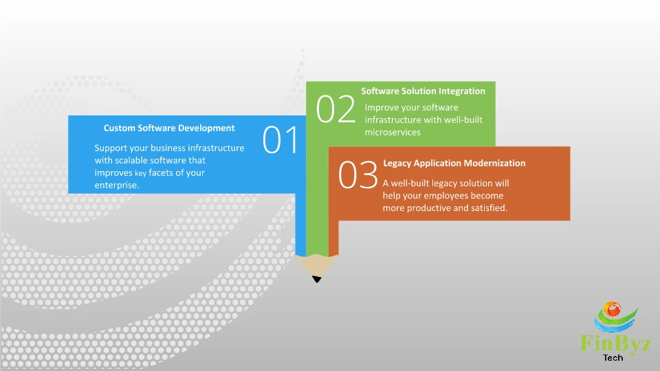 Software Development at FinByz